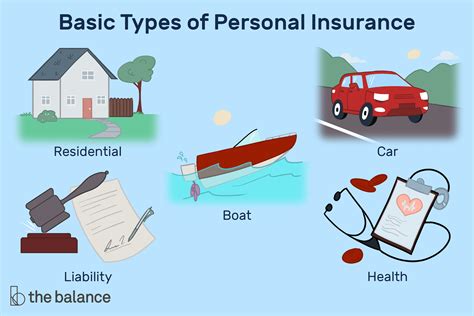 Basics To Help You Understand How Insurance Works