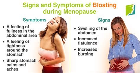 Pregnancy Signs And Symptoms Bloating Pregnancy Sympthom