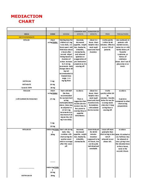 Medication Chart Attention Deficit Hyperactivity Disorder Medical