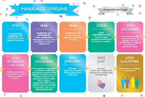 Timeline Of Same Sex Marriage Free Download Nude Photo Gallery