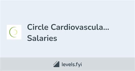 Circle Cardiovascular Imaging Salaries Levelsfyi
