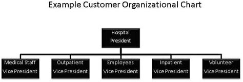 Types Of Business Organizational Structures The Thriving Small Business