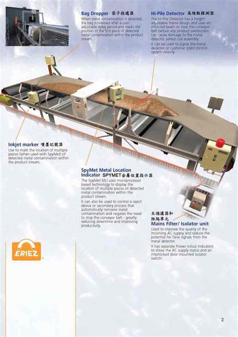 This durable, lightweight and sensitive device can be used in a variety of industries that. 10c-1.袋子投遞器BAG DROPPER - 揮王企業股份有限公司