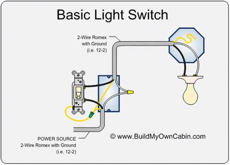 Basic Switch Light Bulb Wiring Diagram