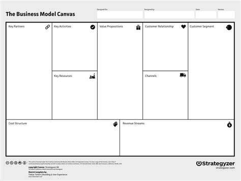 Strategyzer Business Model Canvas Sketch Freebie For Business Model