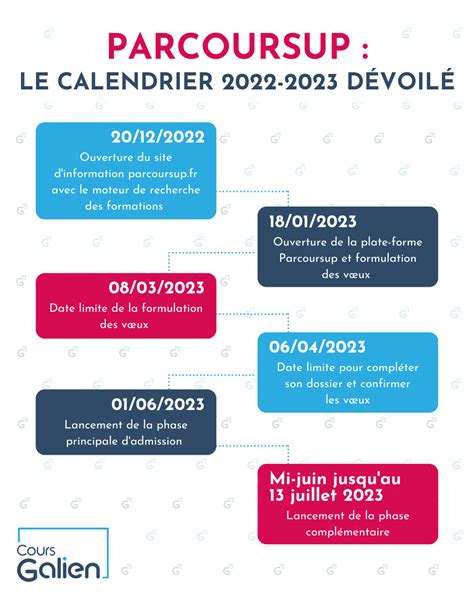 Parcoursup Le Calendrier 2022 2023 Dévoilé