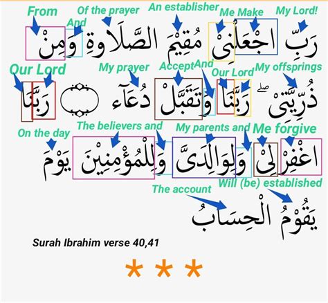 Transliteration Rabbij Alni Muqeem As Salatee Wa Min Zuriyati Rabbana