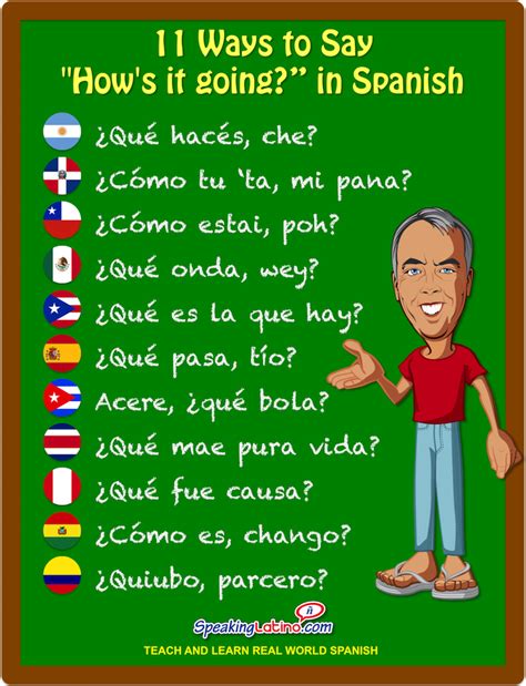 Spanish Greetings
