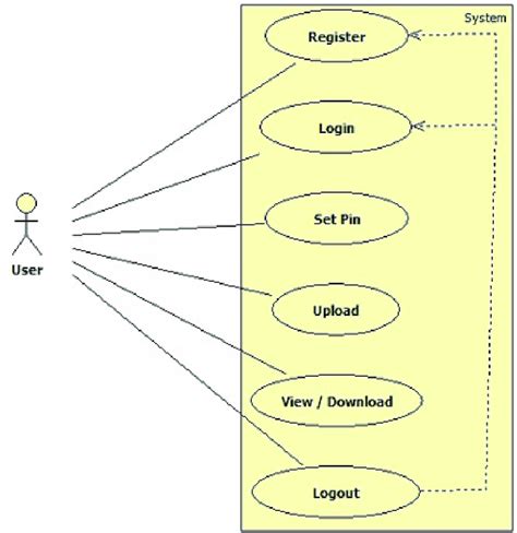 Use Cases And Use Case Diagrams Smm Medyan