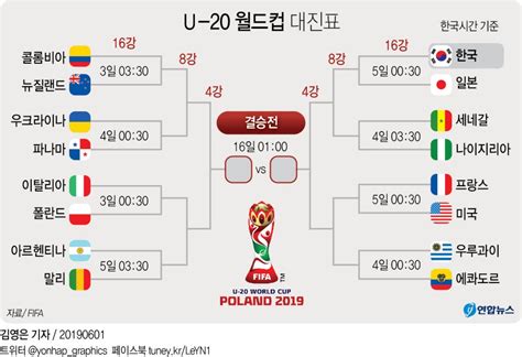 축제뉴스 모바일 사이트 한국 U 20 월드컵 16강서 일본과 격돌