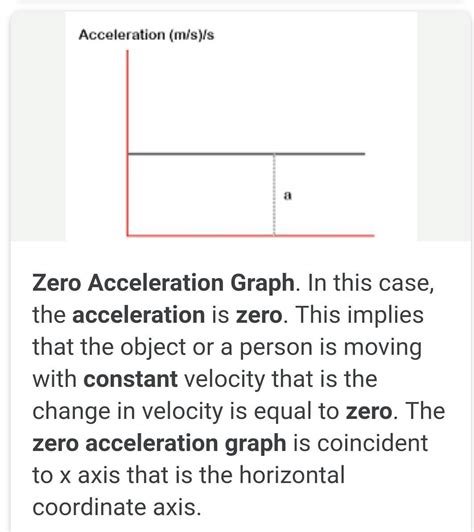 Zero Acceleration