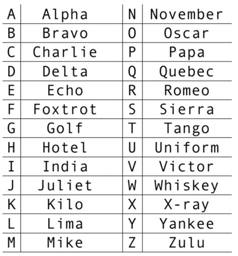 Ww2 British Phonetic Alphabet - Golf Romeo Echo Echo November Metal Print By Tobyjrobinson Redbubble