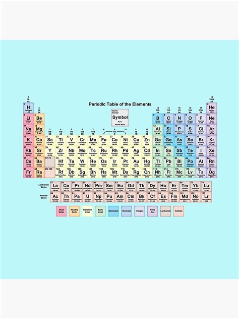 Periodic Table With All 118 Element Names Throw Pillow By Sciencenotes Redbubble