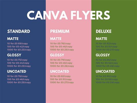 Canva Print Review How Do Canvas Printing Services Compare 2022