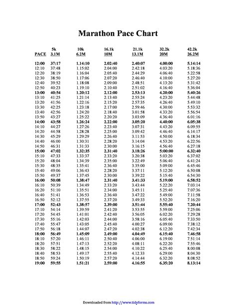 Printable Marathon Pace Chart
