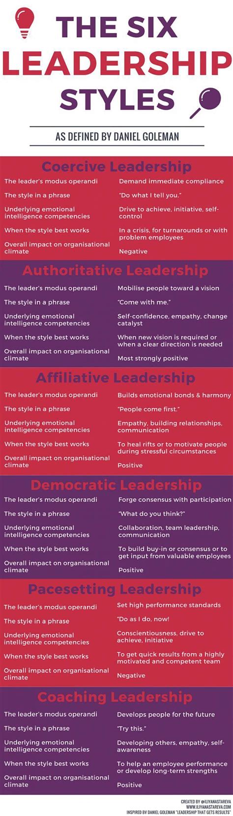 6 Leadership Styles And How To Master Them Infographics Leadership