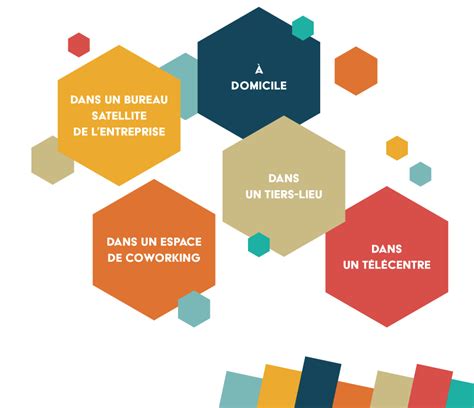 (organisation décentralisée du) travail qui repose sur l'emploi des ressources de la télématique et dont l'instrument essentiel est un poste téléphonique ou un terminal. Le télétravail : définition, enjeux, avantages... - BGS ...