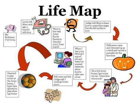 Life Map Worksheet