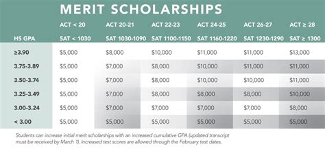 What Is Merit Based Scholarship