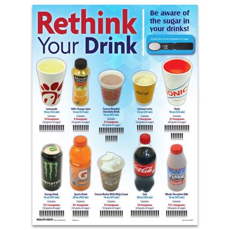 Rethink Your Drink Chart Health Edco Nutrition Education Sugar