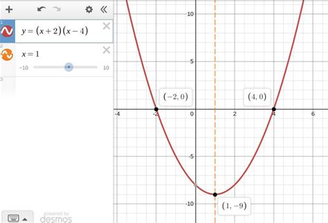 Mar 19, 2021 · in order to find the equation of an axis of symmetry (aos) in any of these cases, you have to find a point that the aos goes through and then ask your self what else you know about the line. what is the axis of symmetry for the graph of a quadratic ...