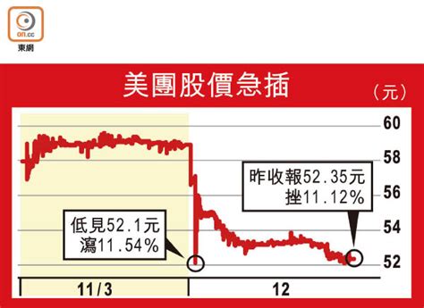 Jun 07, 2021 · 全日淨流入最多的兩隻個股分別為吉利汽車()及中國海洋石油()，分別錄得淨流入6.01億及4.81億元。全日淨流出最多的兩隻個股分別為騰訊控股()及美團()，錄得淨流出9.89億元及9.75億元。 美團冧一成 大行照撐 - 東方日報