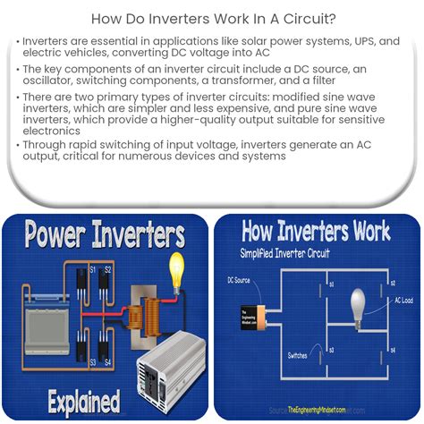 How Do Inverters Work In A Circuit