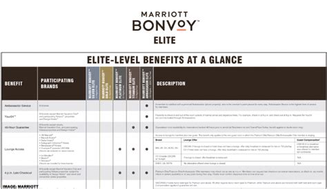 A travel program with extraordinary hotel brands and endless experiences.🌍 what's good travel to you? Marriott Bonvoy Promotions Update August 2019 | Glixi