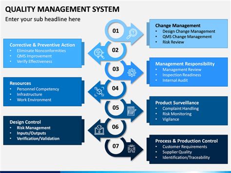Quality Management System Powerpoint Template Ppt Slides