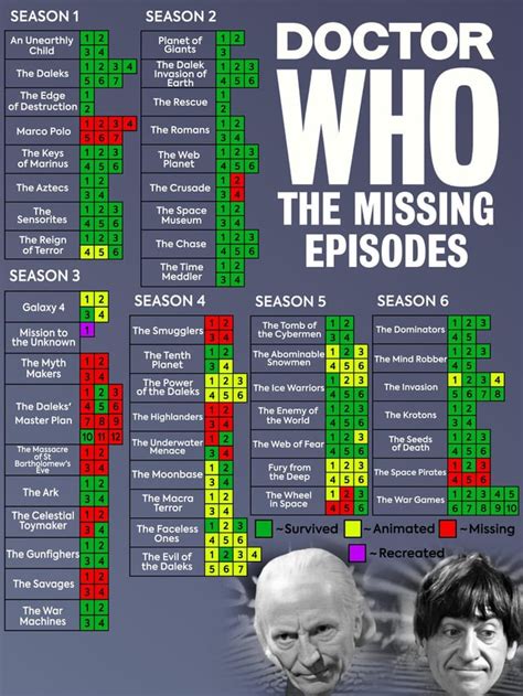 Someone Compiled A List Of All The Missing Doctor Who Episodes And Each