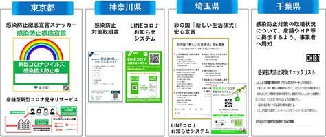 新型コロナウイルス感染症患者の発生状況 随時更新しています。 千葉県感染拡大防止対策協力金（飲食店等を運営する事業者向け） 時短要 よく見られているページ. 1都3県知事共同メッセージ（7月10日） - 神奈川県ホームページ