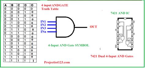 Introduction To And Gate Projectiot123 Technology Information Website