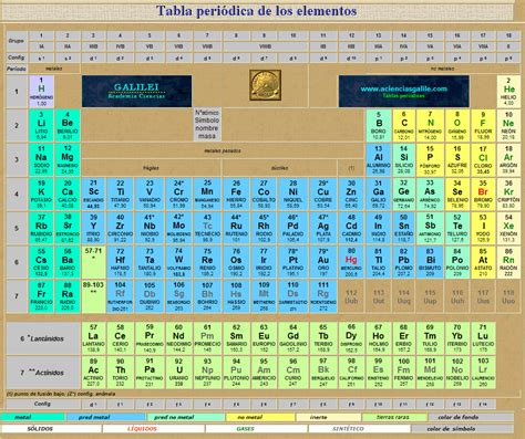 La Tabla Periodica Para Imprimir