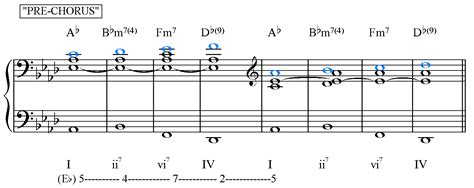 This is usually where we are introduced to the characters in the song. Music Theory Dōjō