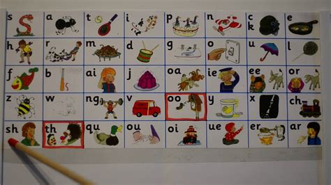 Jolly Phonics 42 Sounds Learning How To Read