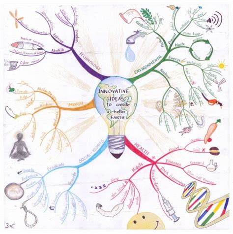 Ideas To Create A Better Earth Mind Map Art Creative Mind Map Mind Map
