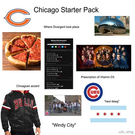 Chicagoan Starter Pack Rstarterpacks Starter Packs Know Your Meme
