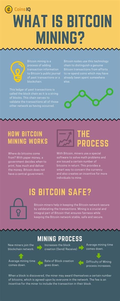 Almost all bitcoin mining software is free, so, naturally, like any other popular, free product, there's a lot of options to choose from. What is bitcoin mining infographic | Greener Ideal