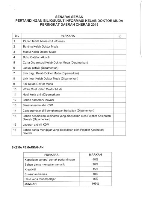 Rancangan tahunan kelab doktor muda. KAUNSELOR NURHAIZA CHE MAT : Pertandingan Bilik Kelab ...