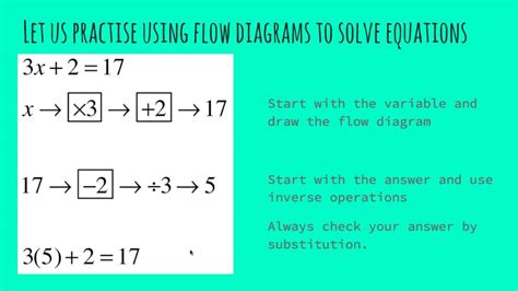 Solve Equations Using Flow Diagrams Youtube