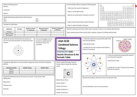 Atomic Structure And The Periodic Table Revision Sheet For Aqa Gcse Comb