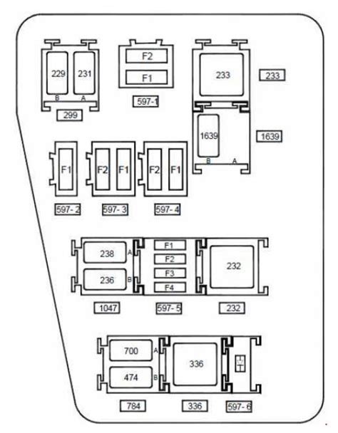 Seeking information about land rover discovery fuse box diagram? Dacia Duster - fuse box diagram - Carknowledge.info