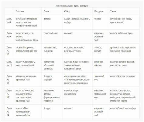 Суть диета кима протасова Диета кима протасова - меню на каждый день, таблица, отзывы! Диета кима протасова - меню на каждый день, таблица, отзывы! Суть диета кима протасова