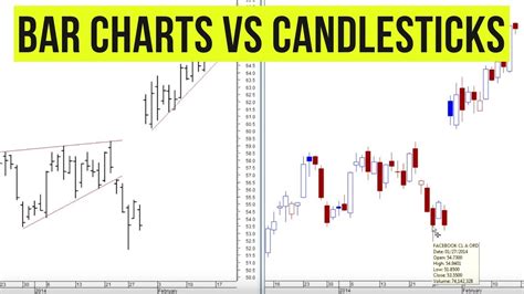Bar Charts Vs Candlestick Charts Which Are Best Youtube