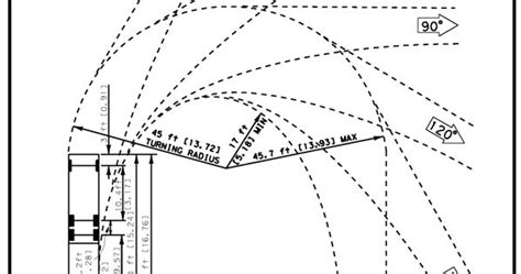 Truck Turning Radius Template Cad Paspas