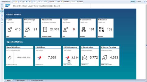 Business Intelligence Platform Software Comparison Stashoksol