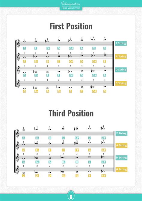 Violin Note Chart Holdingsmsa