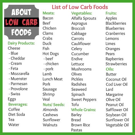As a blogger, i write about what works for me i don't follow or recommend full carb counts to anyone ever so if you follow a full carb count plan, this guide is not for you. Food diet plan for weight loss, low carb list printable, 3 ...