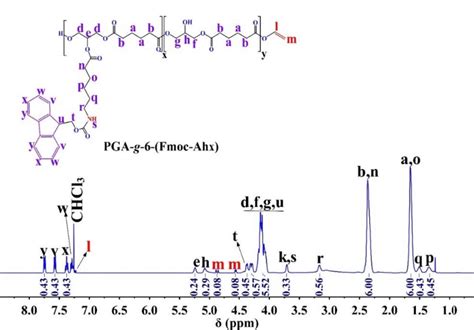 Predict an nmr spectrum use measured and/or calculated/predicted spectra use 3d hose codes force use of 3d hose codes nmrshiftdb2 (v. 1 H NMR spectrum of PGA-g-6-(Fmoc-Ahx) in CDCl3 at 27 °C ...