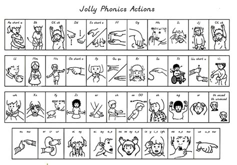 Jolly Phonics Flashcards Pdf Free